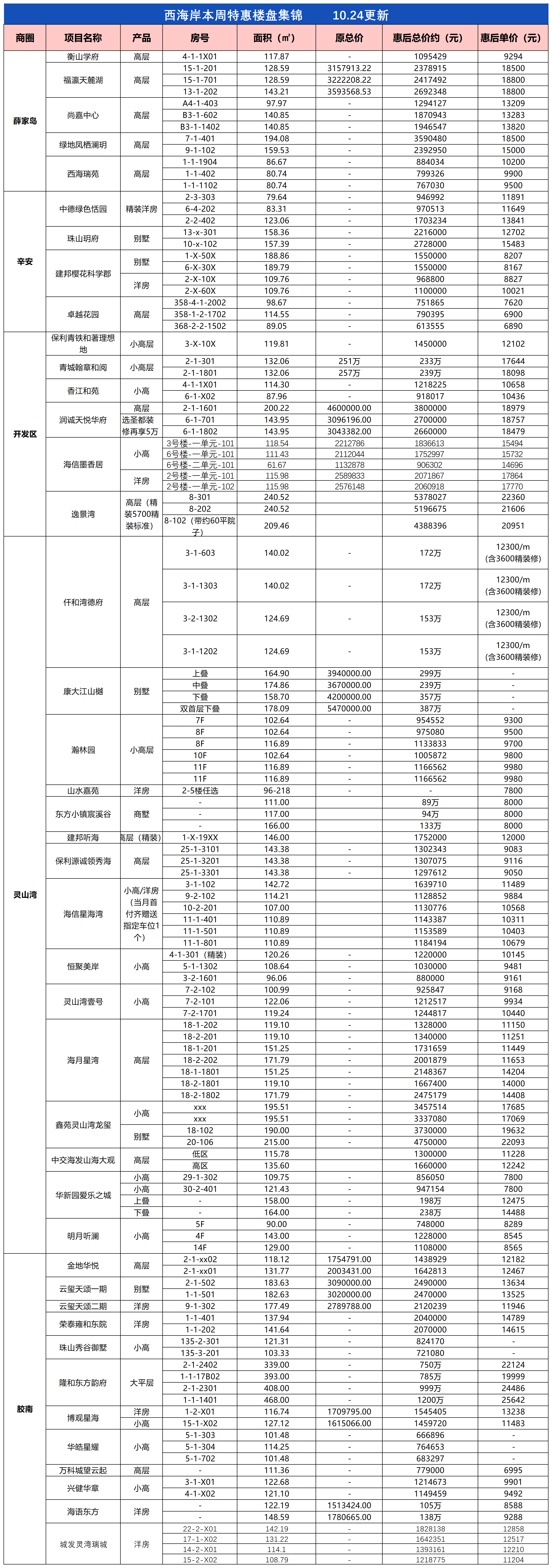 青岛10月24日房价地图